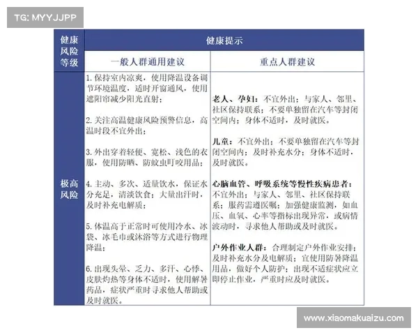 国际足联医疗委员会关注高温环境对比赛影响与运动员健康风险 国际足联医疗委员会关注高温环境对比赛影响与运动员健康风险